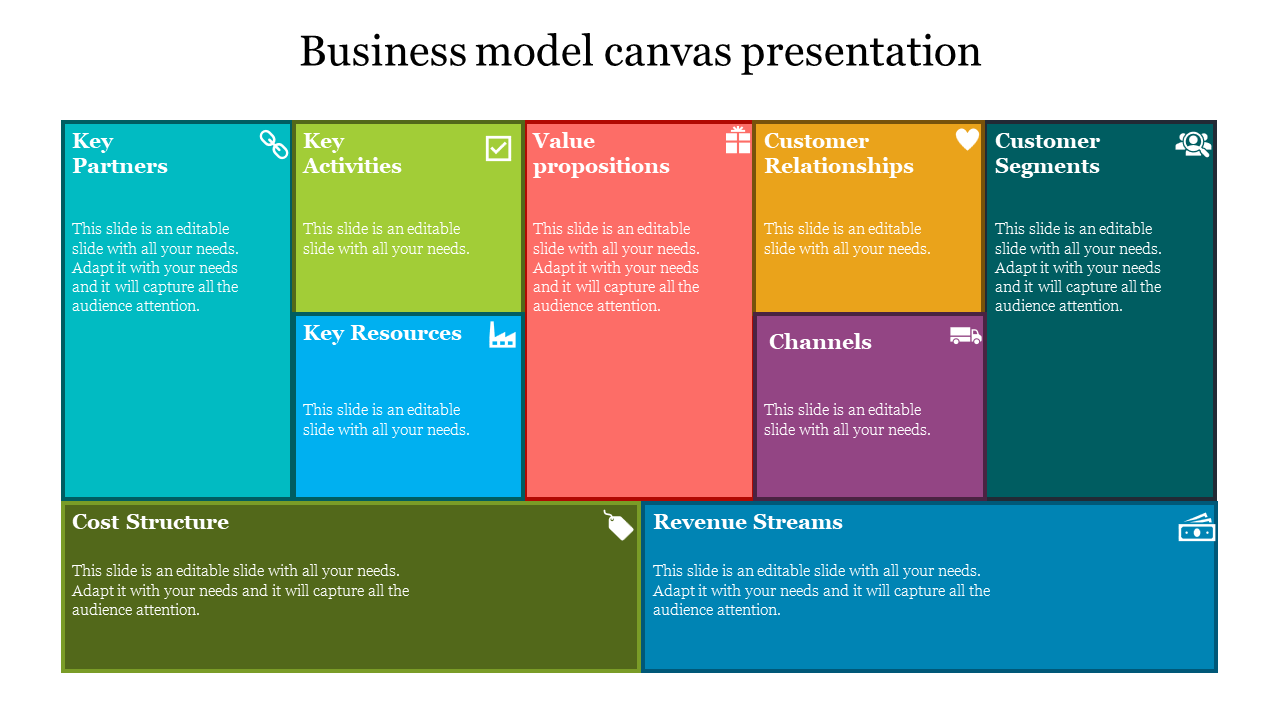 Business model canvas presentation 